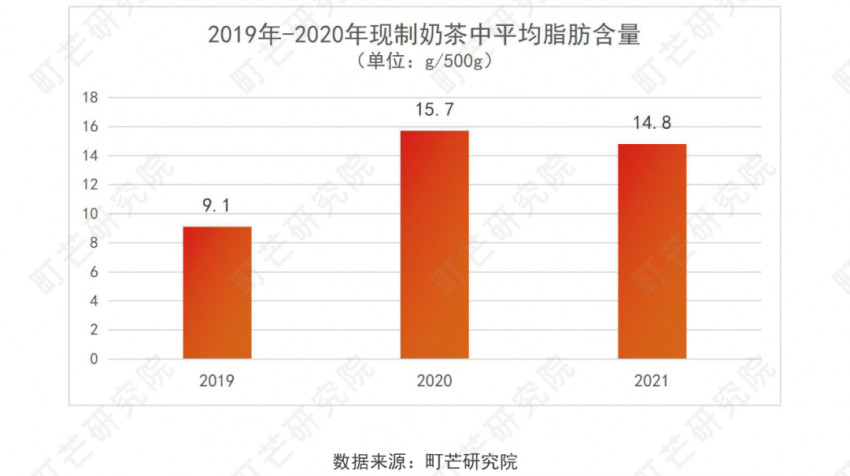 《2022现制茶饮行业研究报告》发布