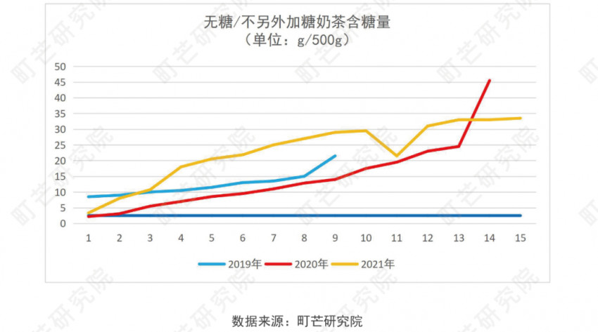 《2022现制茶饮行业研究报告》发布