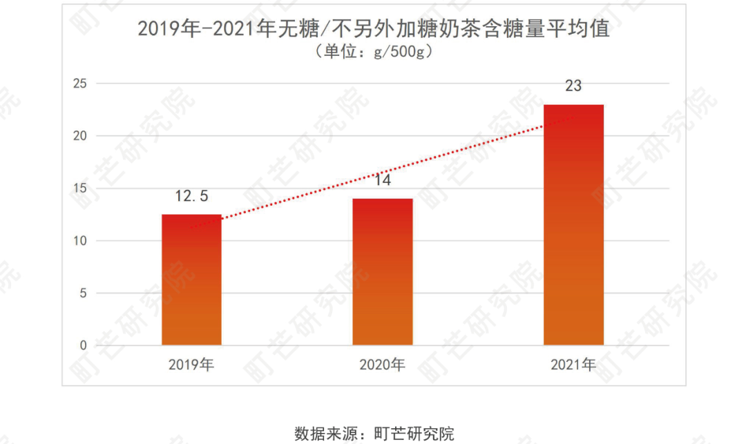 《2022现制茶饮行业研究报告》发布