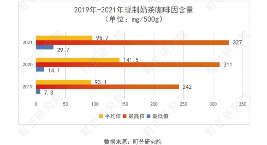 《2022现制茶饮行业研究报告》发布