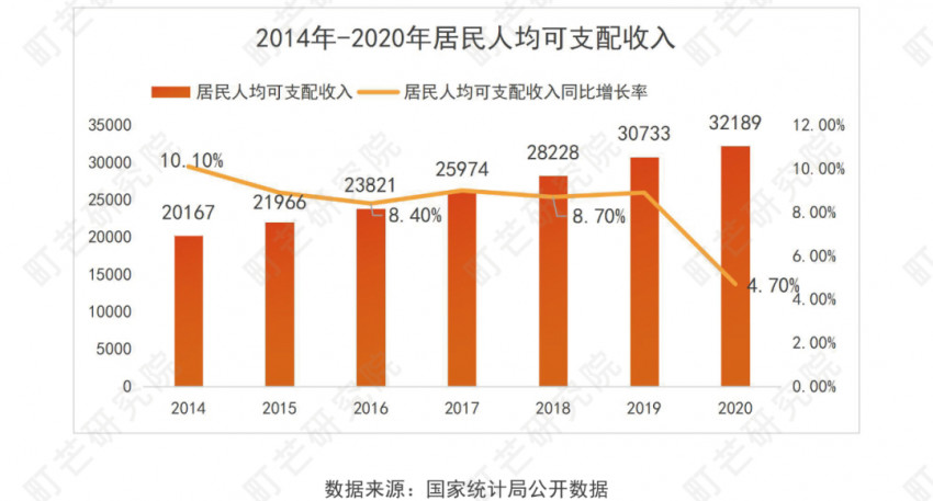 《2022现制茶饮行业研究报告》发布