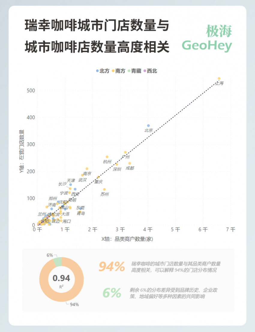 咖啡品牌如何选择下沉城市？