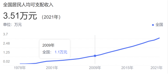 吃饭越来越贵，餐馆个个哭穷，到底谁把钱赚了？