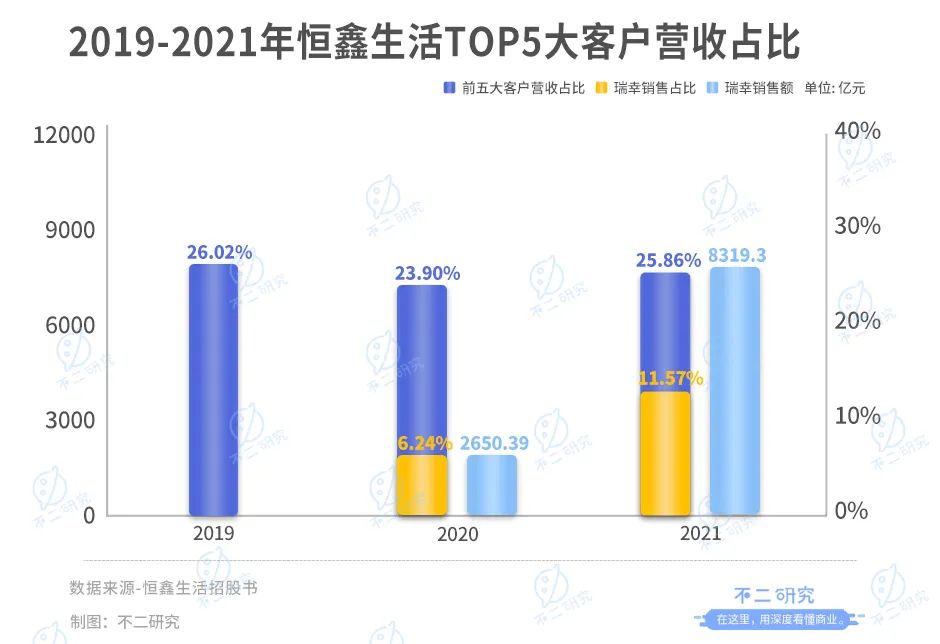 扎堆上市，新茶饮供应商闷声发大财？