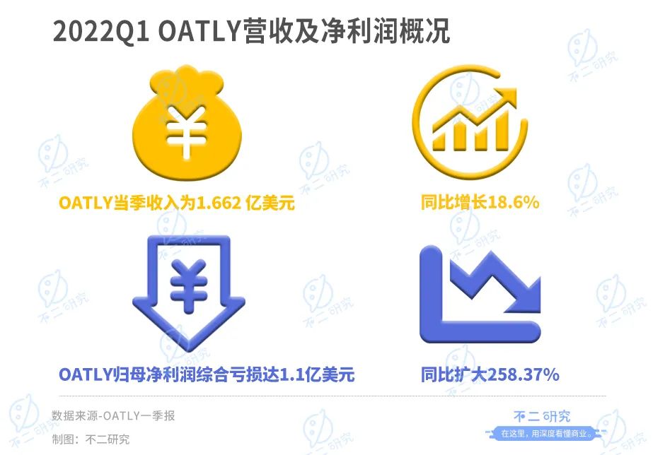 扎堆上市，新茶饮供应商闷声发大财？