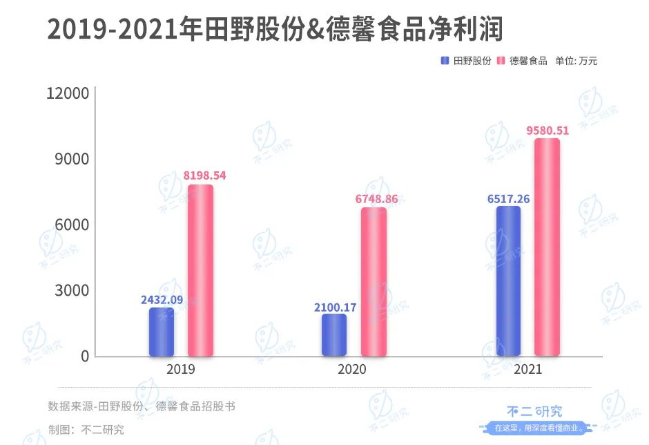 扎堆上市，新茶饮供应商闷声发大财？