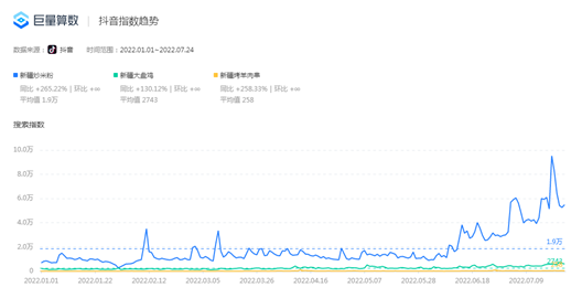 新疆炒米粉火出圈，小众米粉的风口要来了吗？ || 品类洞察