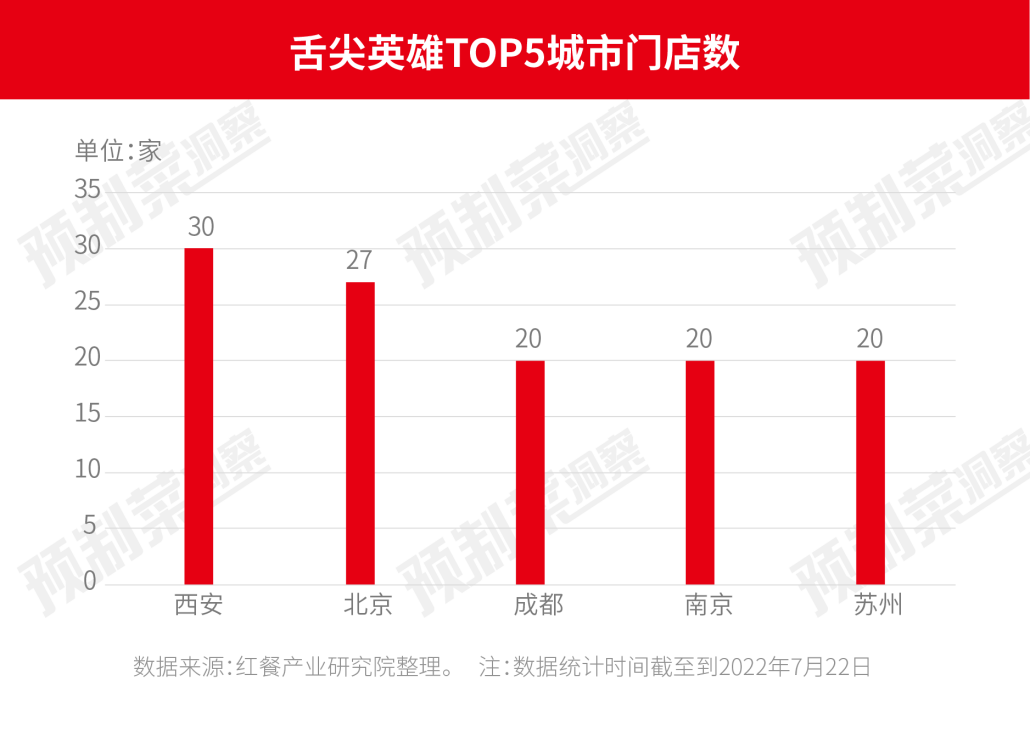 盘点2021-2022年预制菜投融资，最高单轮融资16亿！