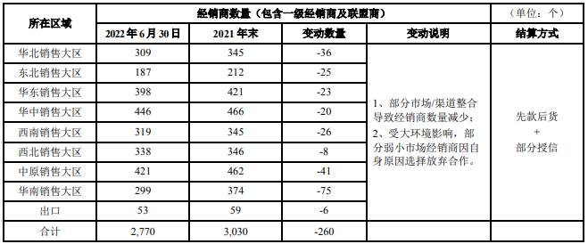 14年涨价13次！涪陵榨菜终于涨不动了