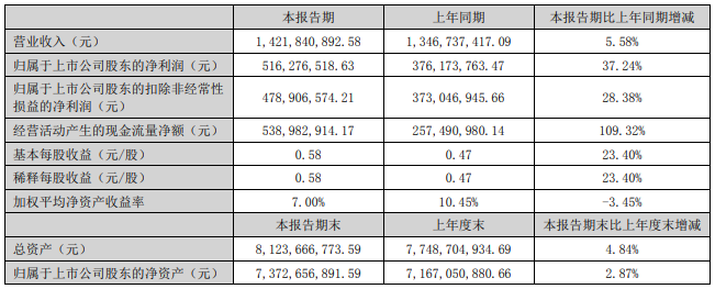 14年涨价13次！涪陵榨菜终于涨不动了