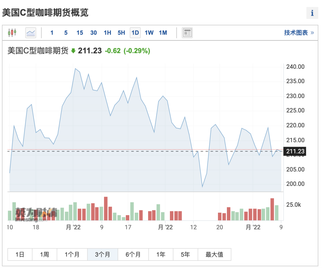 瑞幸追上星巴克中国只有一步之遥