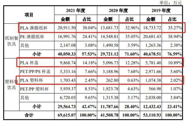 喜茶还没上市，卖喜茶杯子的先来了