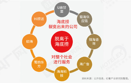 《2022中国餐饮产业生态白皮书》出炉，生态化、数字化和资本化趋势明显