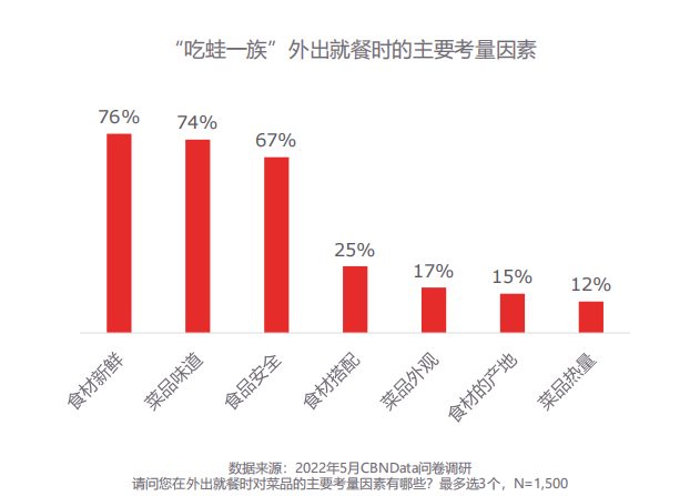 600亿牛蛙餐饮赛道，蛙小侠凭什么领跑？