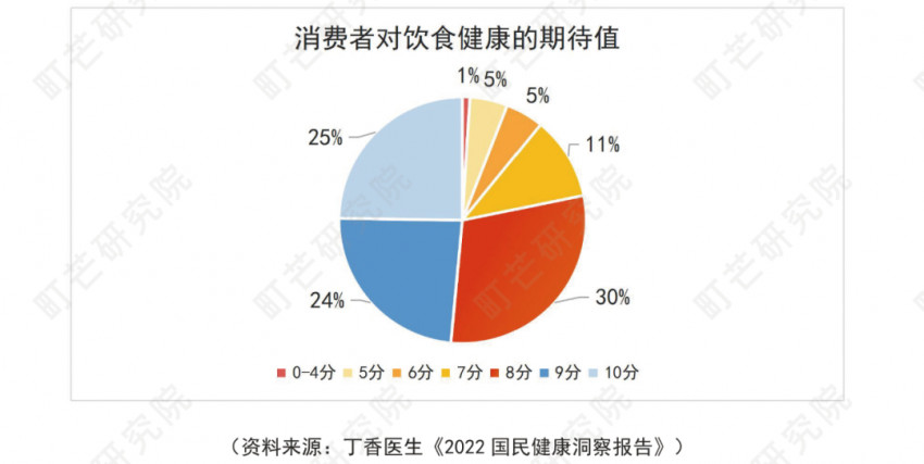 《2022预制菜行业研究报告》发布