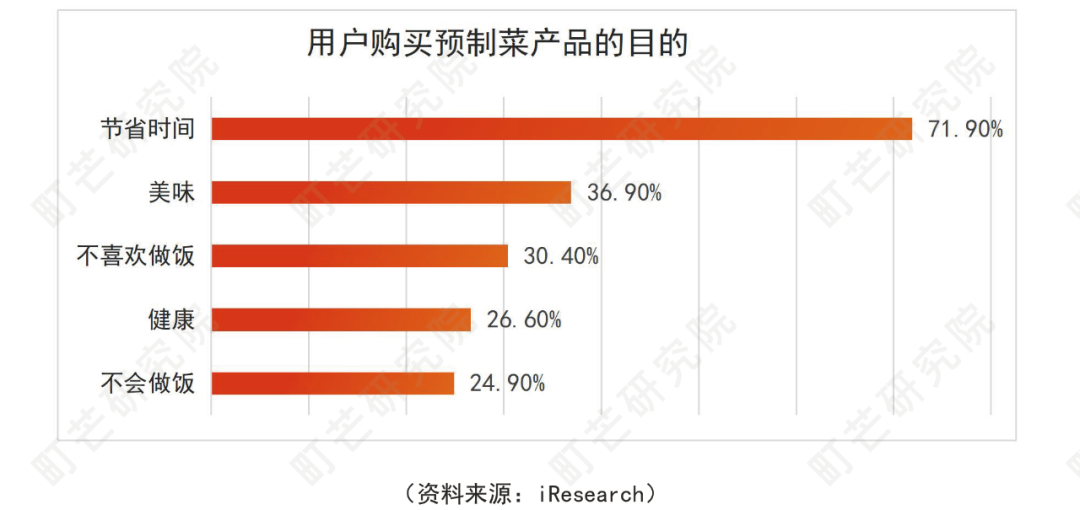 《2022预制菜行业研究报告》发布