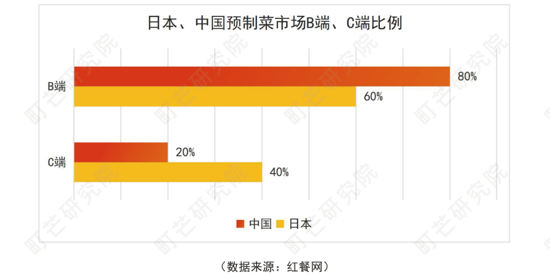 《2022预制菜行业研究报告》发布