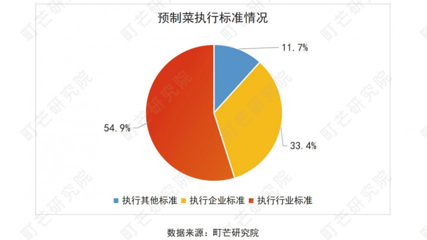 《2022预制菜行业研究报告》发布