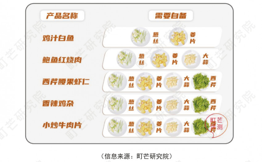 《2022预制菜行业研究报告》发布