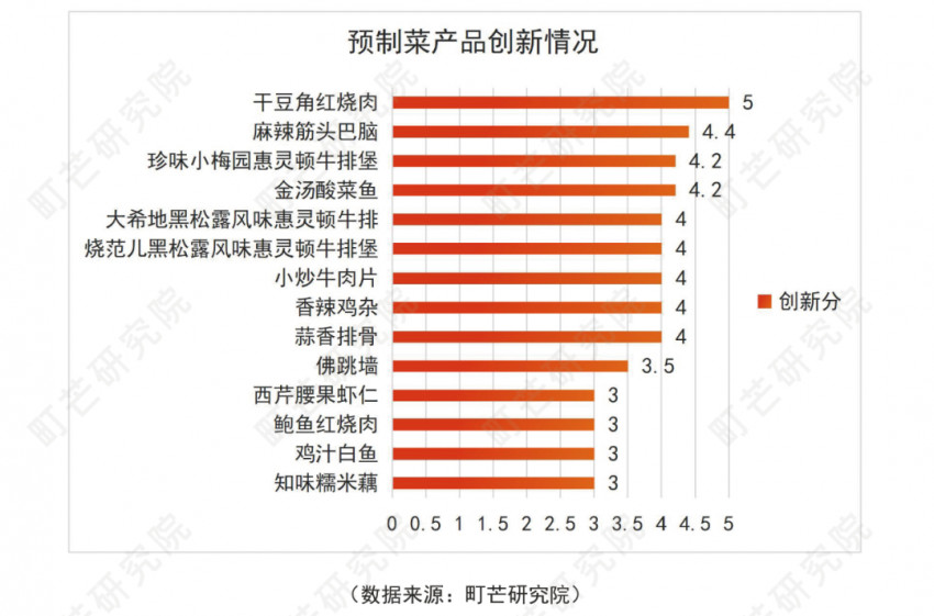 《2022预制菜行业研究报告》发布