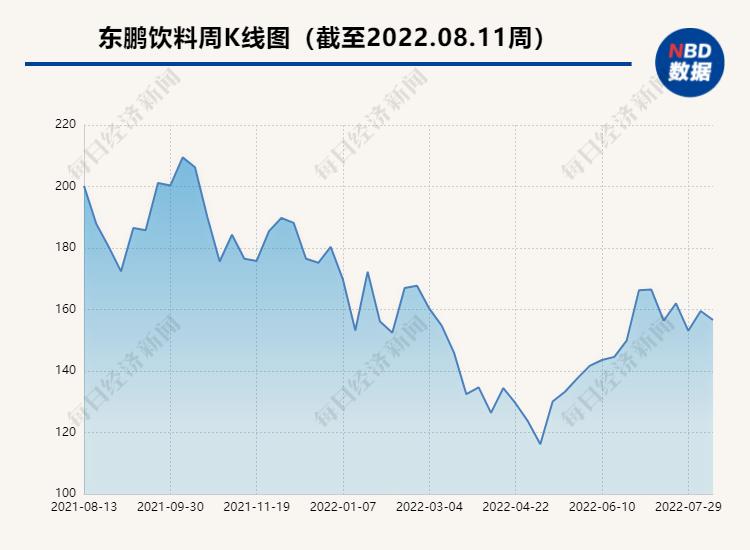 成本下降、毛利提高，上半年巴比食品实现扣非净利润9306.84万元