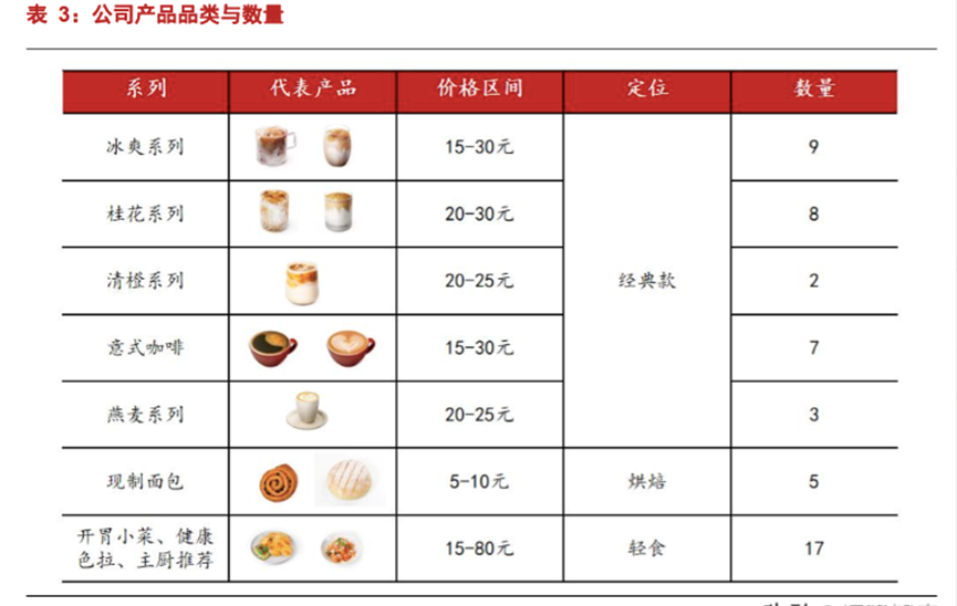 Manner，精品咖啡赛道没有下半场