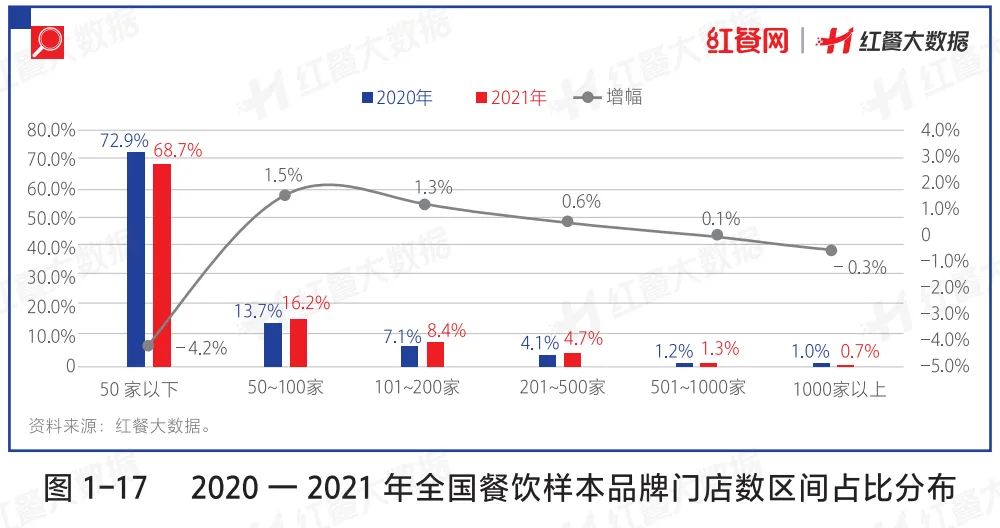 餐饮老板必读！《中国餐饮发展报告2022》预售火热开启