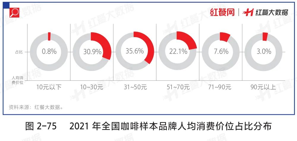 餐饮老板必读！《中国餐饮发展报告2022》预售火热开启