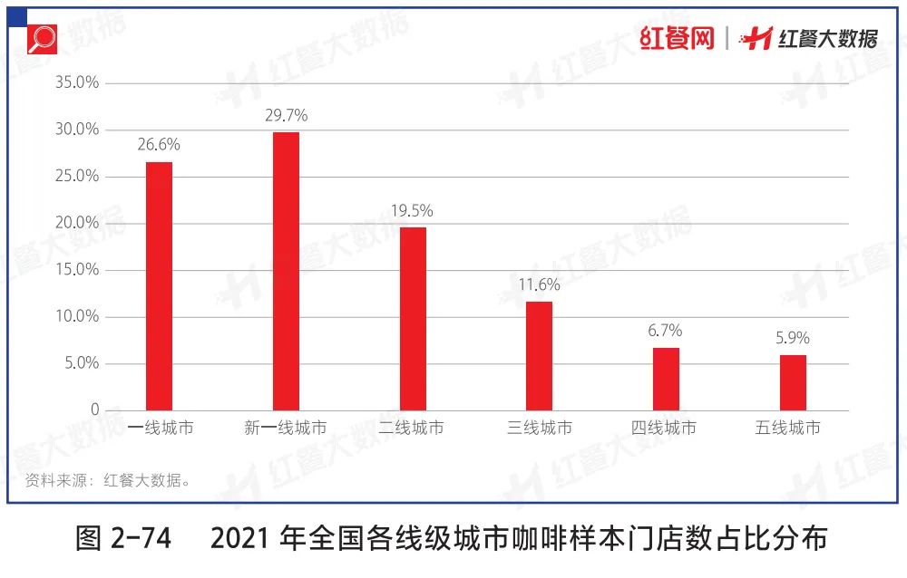 餐饮老板必读！《中国餐饮发展报告2022》预售火热开启