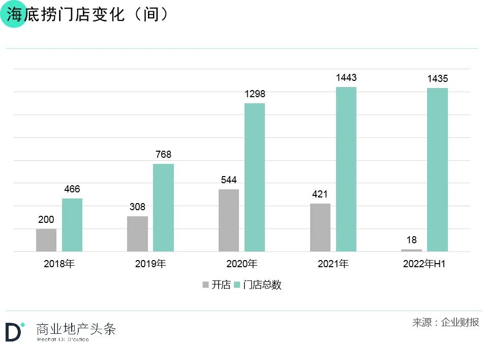 年中财报季，新餐饮第一股们的日子并不好过！