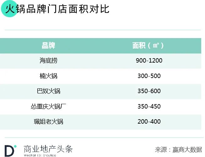 年中财报季，新餐饮第一股们的日子并不好过！