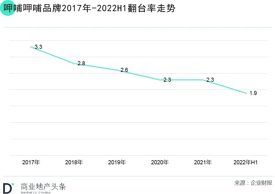 年中财报季，新餐饮第一股们的日子并不好过！