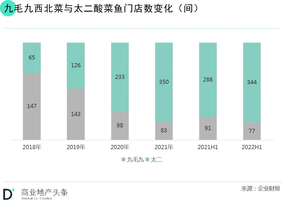 年中财报季，新餐饮第一股们的日子并不好过！