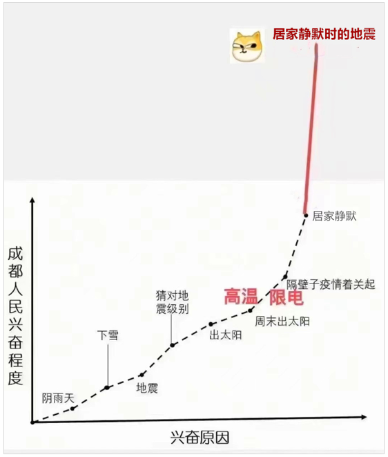 直击现场：疫情、地震中的成都餐饮市场