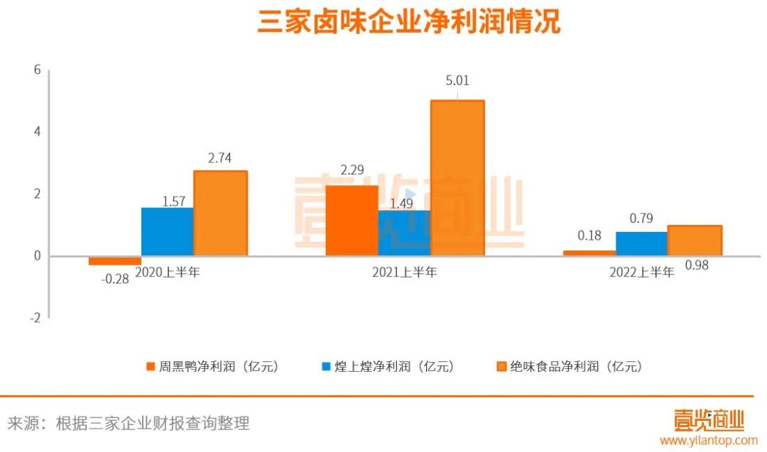 卤味鸭脖卖不动，不是年轻人的锅