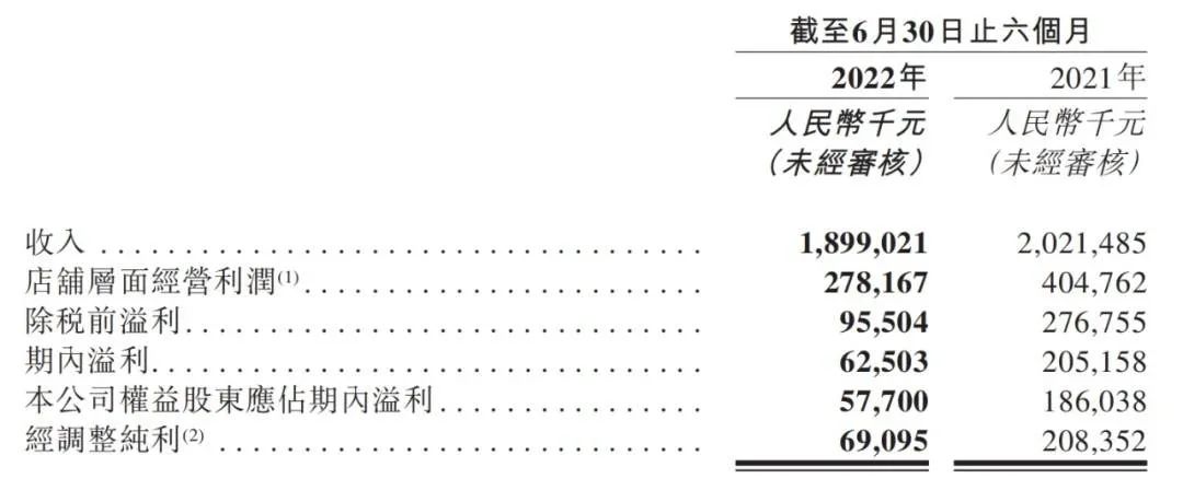 太二酸菜咖啡出圈，为什么我却认为这是一次失败的营销行为？