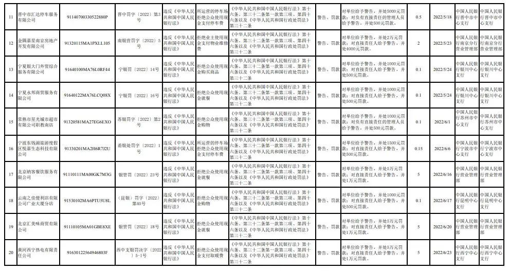 知名快餐店被曝拒收现金，已有多家机构因此被罚！