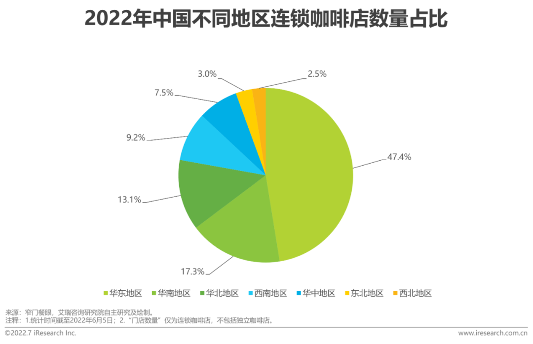 2022年中国现磨咖啡行业研究报告