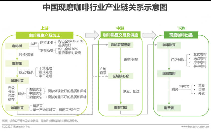 2022年中国现磨咖啡行业研究报告