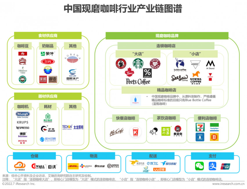 2022年中国现磨咖啡行业研究报告