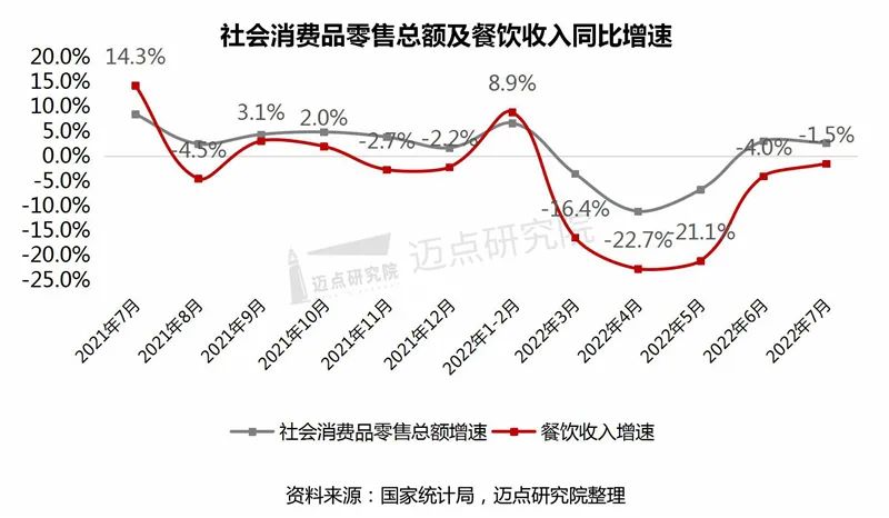 32家上市餐饮企业盈利3.8亿元，快餐和预制菜称王时代来临！