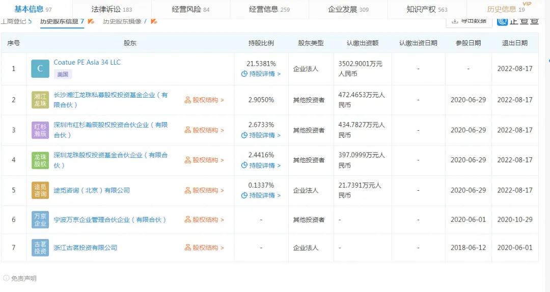 古茗拒绝上市？美团龙珠、红杉资本退股后的一场大猜想