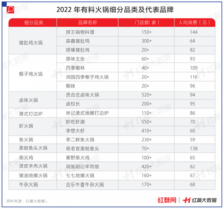 餐饮发展风向有变，性价比品牌迎发展契机！ || 市场观察