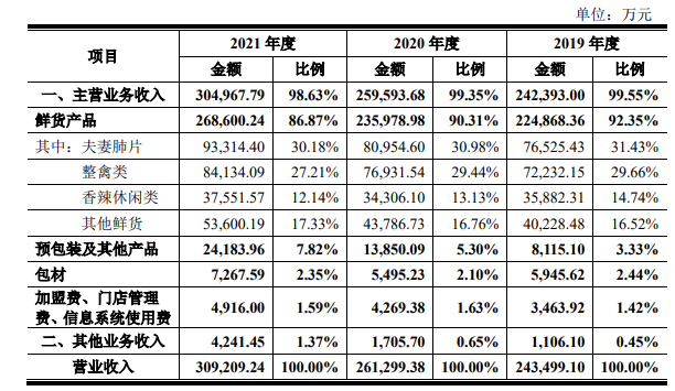 紫燕百味鸡成功上市！卤味“三国杀”变“四国杀”