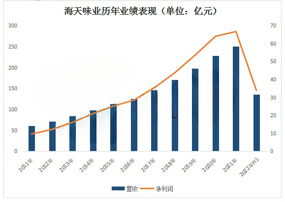 海天酱油的危机公关复盘