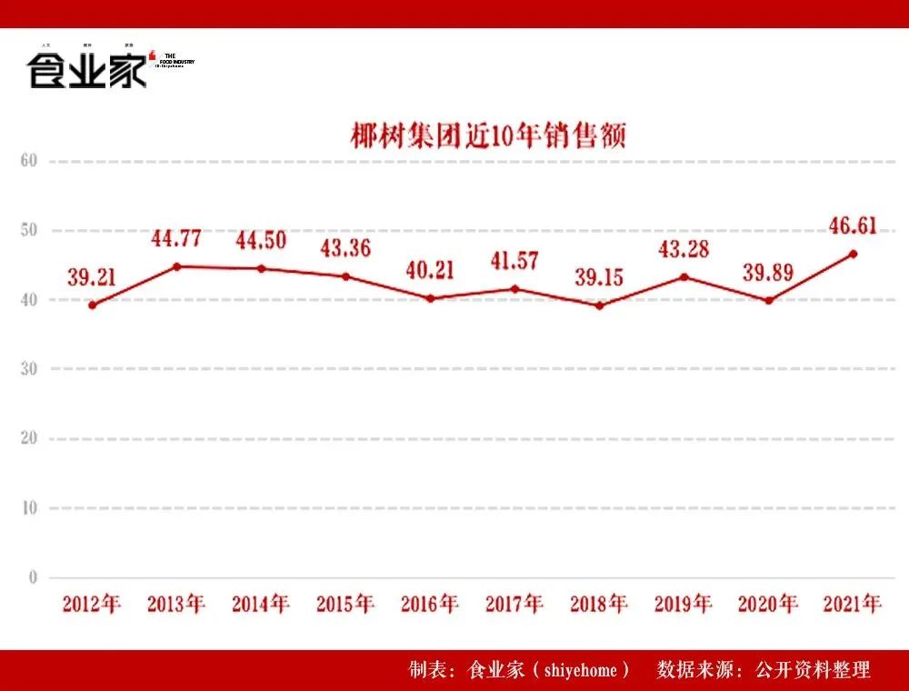 椰树的三十年“擦边史”