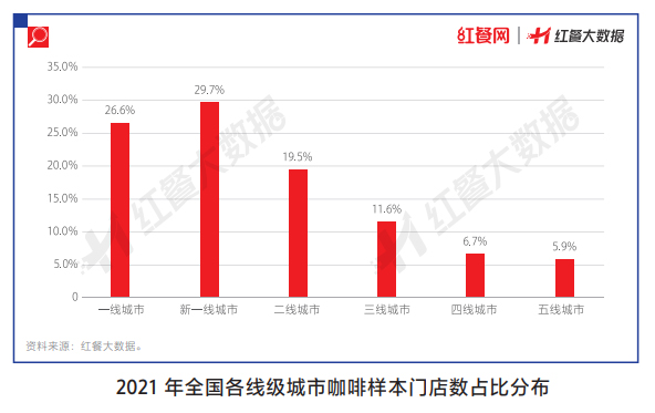 数据显示：我国咖啡市场品牌逐步下沉，大众化、平价化趋势明显