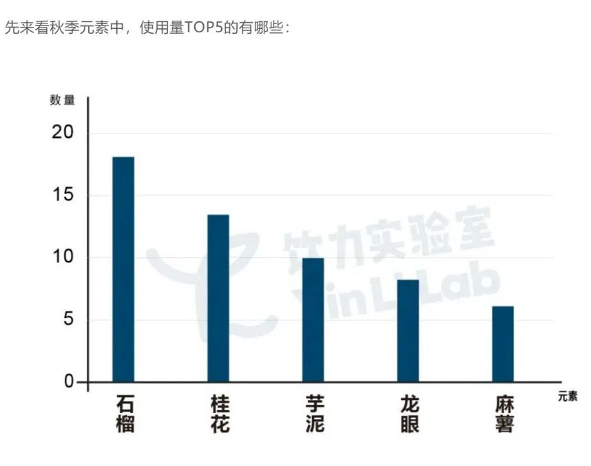 喜茶、奈雪们能“拯救”柿子吗？