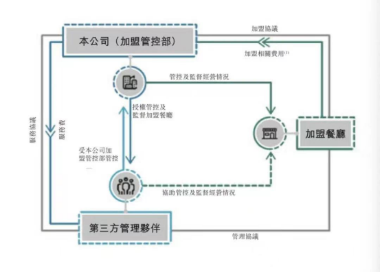 杨国福赴港上市获批，投资麻辣烫的机会来了？