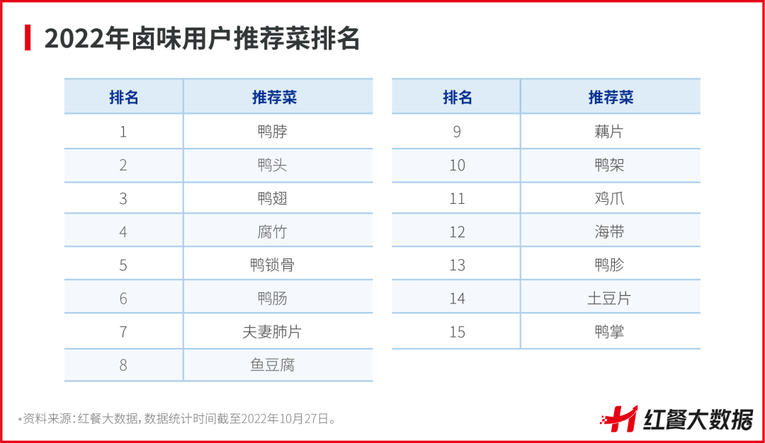 重磅！《中国卤味品类发展报告2022》正式出炉